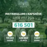 Denaj : Matrikullimi falas ul kostot për çdo fermë dhe garanton siguri ushqimore maksimale