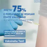 75% e popullsisë është vaksinuar për mbrojtjen ndaj gripit