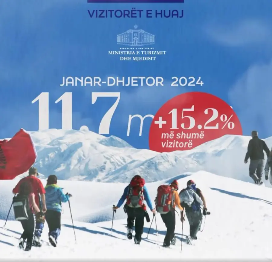 Mirela Kumbaro : 2024 një vit rekord në turizmëm 15% më shumë se viti 2023