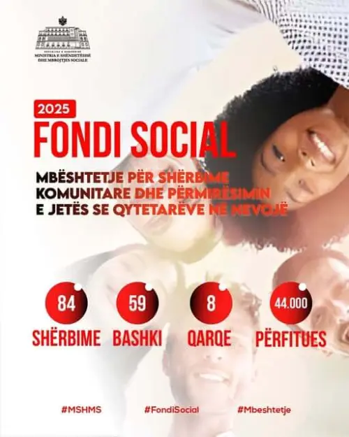 Albana Koçiu : Përfituan 44 mijë individ në 59 bashki të Shqipërisë