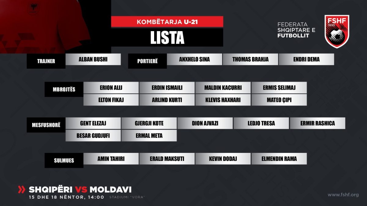 Shqipëria U-21 , dy ndeshje miqësore me Moldavinë . Trajneri Bushi publikon listën