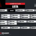 Shqipëria U-21 , dy ndeshje miqësore me Moldavinë . Trajneri Bushi publikon listën